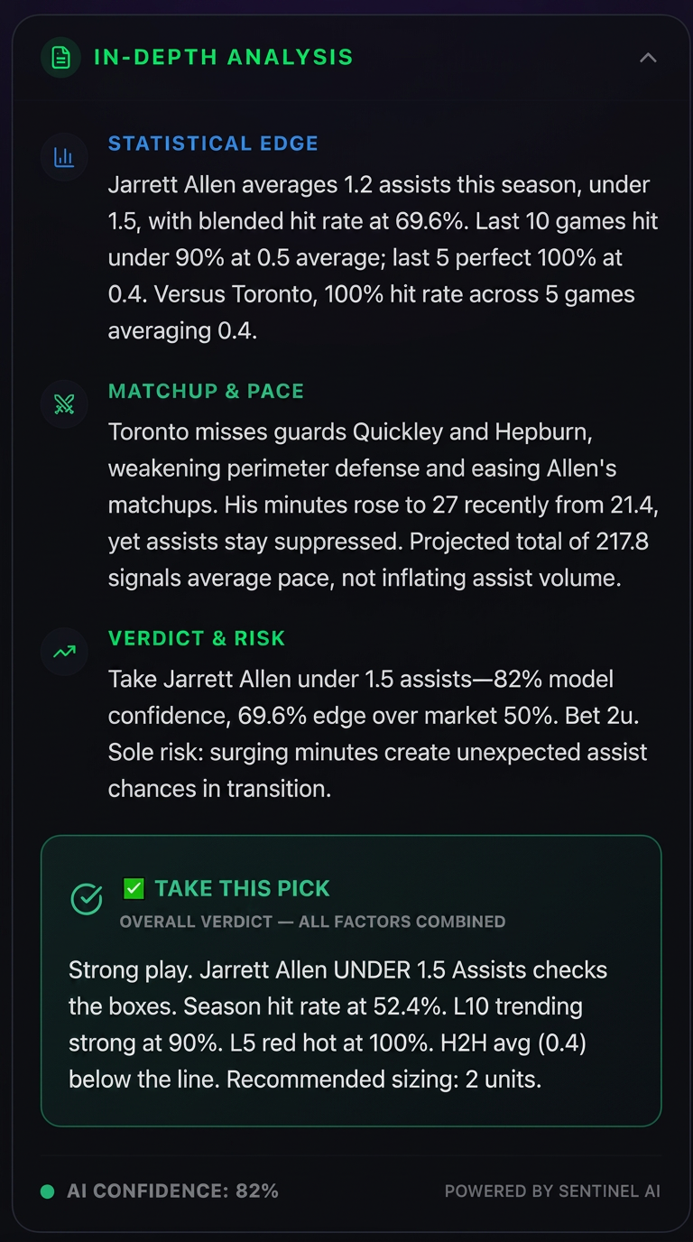 In-Depth Analysis